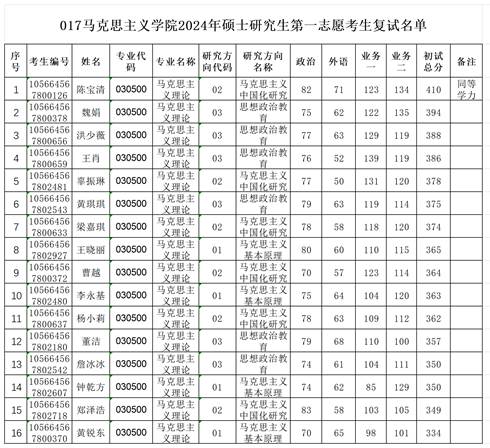 附件2:0172024年硕士研究生第一志愿考生复试名单_sheet1